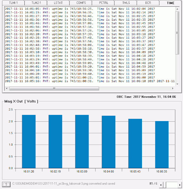  FalconSAT-3  Time  Chart