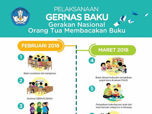 Program Gernas Baku Kemendikbud