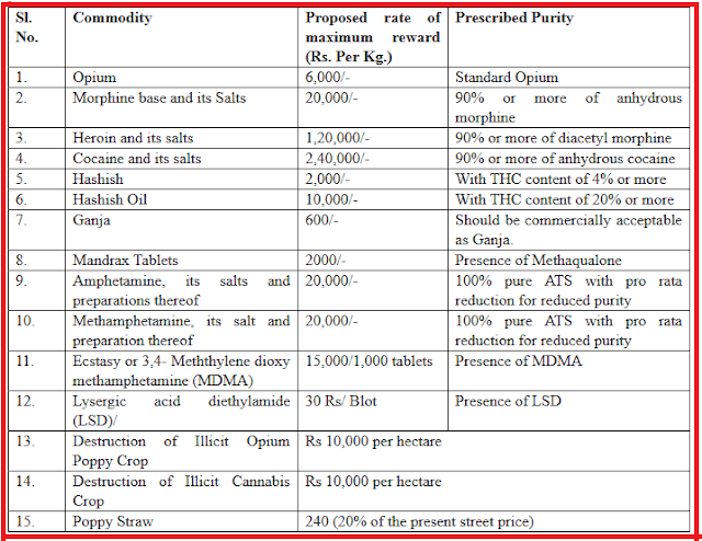 quantum-of-reward-as-per-the-following-tables