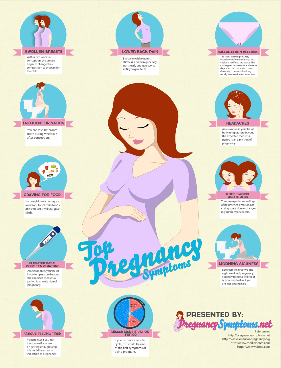 Click Here for pregnancy symptoms