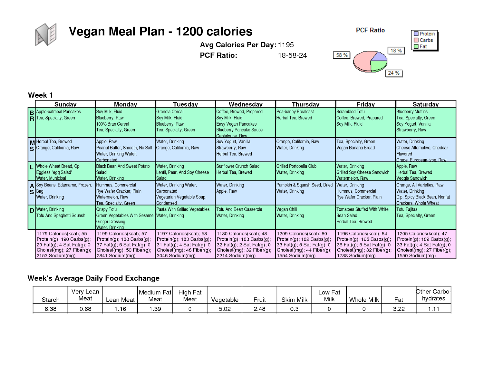 simple vegan diet plan for weight loss