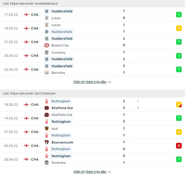 Thắng kèo Huddersfield vs Nottingham, 22h30 ngày 29/5 Thong-ke-29-5