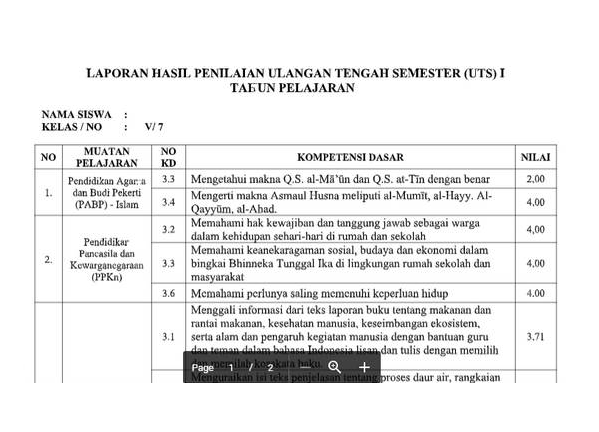 Contoh Laporan Hasil UTS PTS Jenjang SD Kelas 1 2 3 4 5 6 K13 Tahun 2018