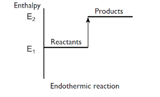 endothermic reaction