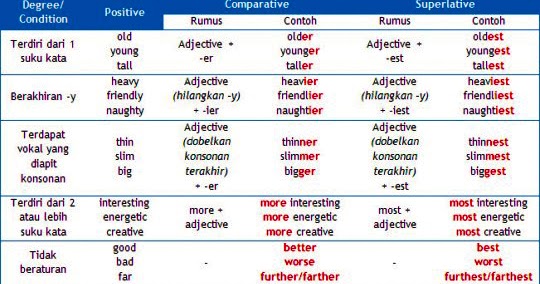 Contoh Suffixes For Adjective - Cable Tos