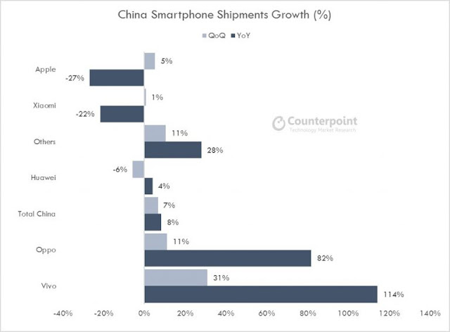 Phone sales in China 