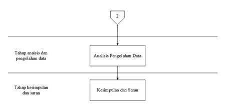 Contoh Hasil Identifikasi Masalah - Contoh U