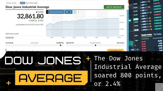 Dow Jones climbs more than 800 points on Friday as Apple stocks surge | Dow jones new update