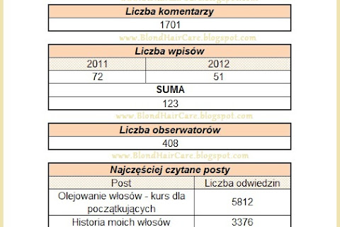 Statystyczne podsumowanie działalności :) - czytaj dalej »