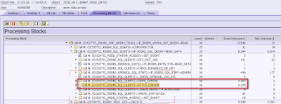 ABAP CDS, ABAP Development