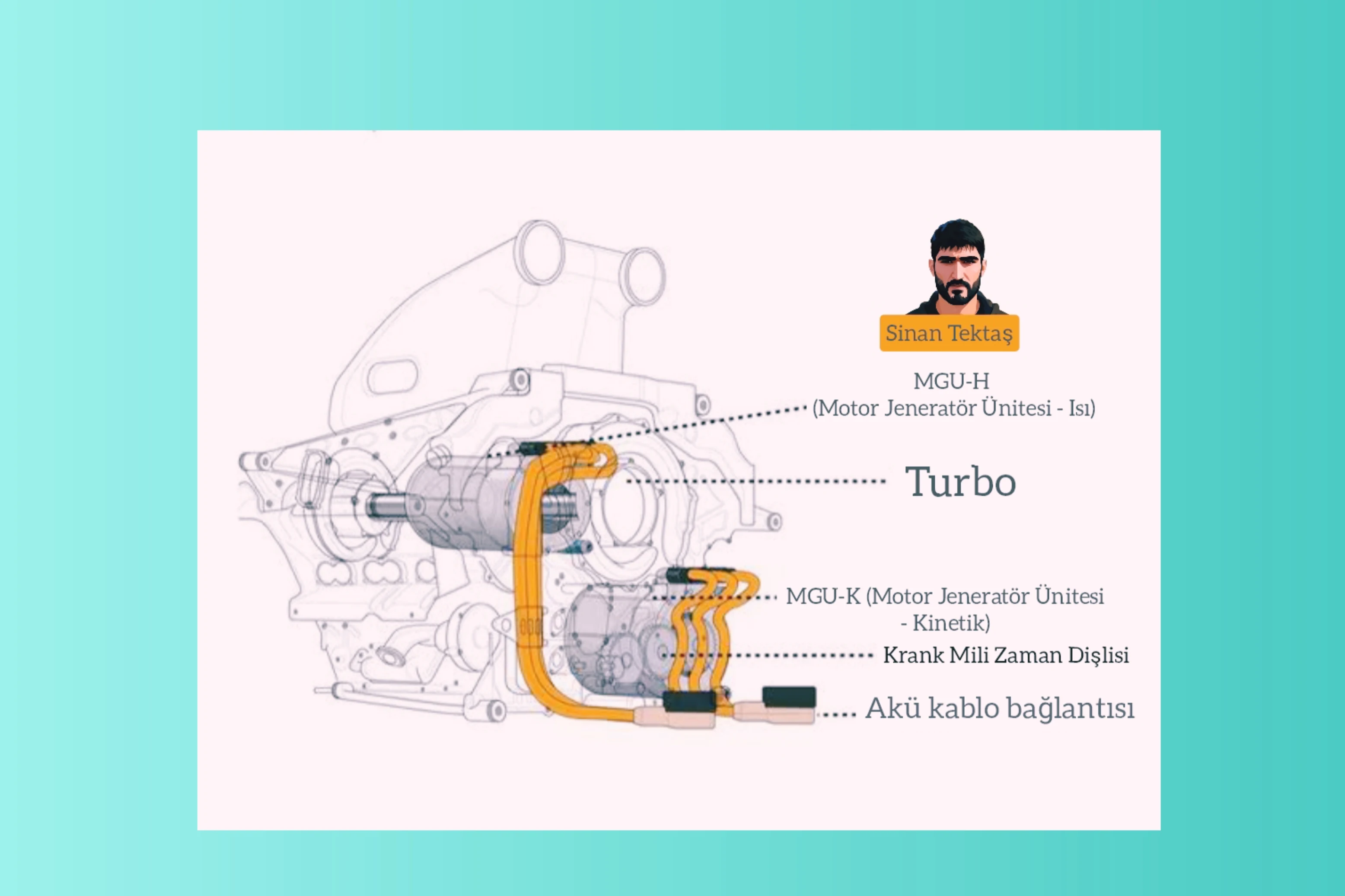 Hibrit Bir Arabaya Turbo Süper Şarj Cihazı Nasıl Eklenir?