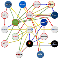 Link Exchange Services