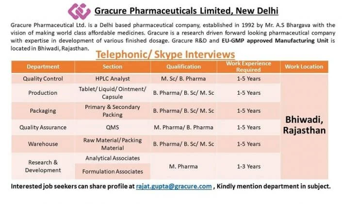 Gracure Pharmaceutical Ltd Multiple job Openings