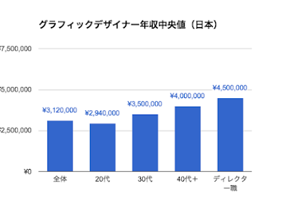 [最も共有された！ √] グラフィックデザイナー 求人 東京 40代 146538-グラフィックデザイナー 求人 東京 40代