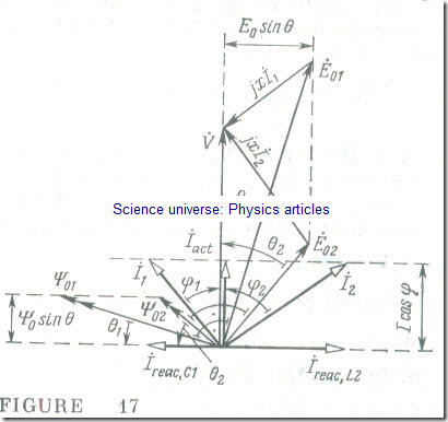 The V-Curves of a Synchronous Motor
