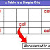 Handling Tables with same ID and Name