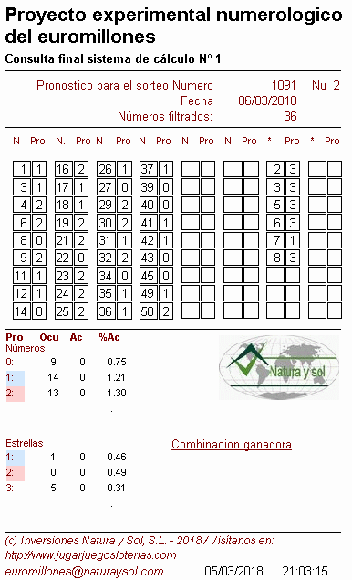 sistemas de probabilidades para los euromillones