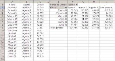 tablas dinamicas en Excel - eliminar valores inexistentes