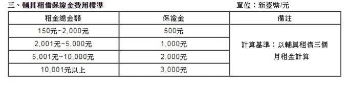 高雄輔具中心