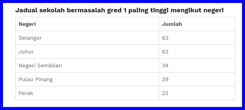 statistik kes buli di malaysia 2018