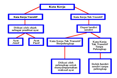 Bahasa Melayu Tahun 4: 04/30/13