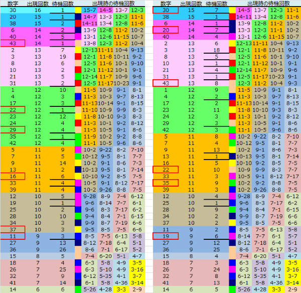 ロト予想 ロト765 Loto765 結果