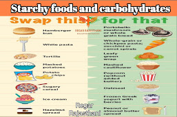 Best Starchy foods and carbohydrates