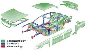 Understanding About the Vehicle Chassis and Body