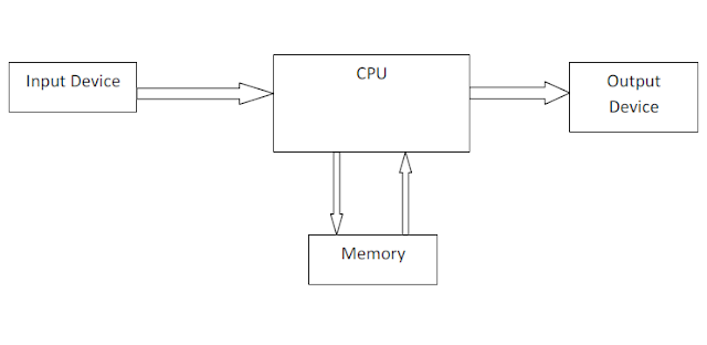 cpu