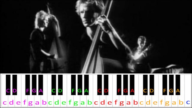 Every Breath You Take by The Police Piano / Keyboard Easy Letter Notes for Beginners