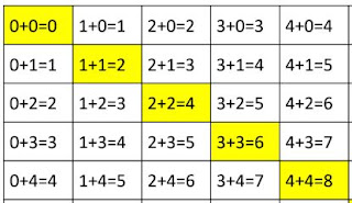 免费下载 加法口诀表 Free Download Addition Table