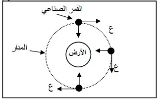 قمر صناعي يدور