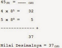 Konversi Bilangan Oktal ke Desimal