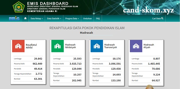 Login EMIS Pendis Kemenag