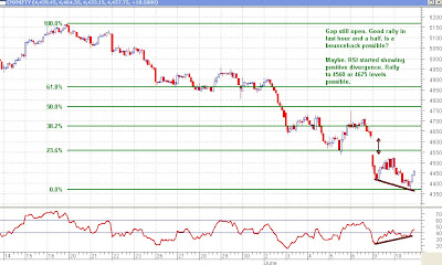 Nifty 30 minutes Chart - Fibonacci Retracements