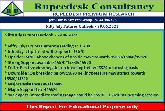 Nifty July Futures Outlook  - 29.06.2022
