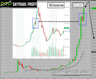 bitcoin price bubble