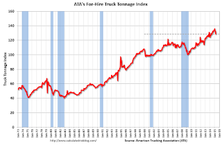 ATA Trucking