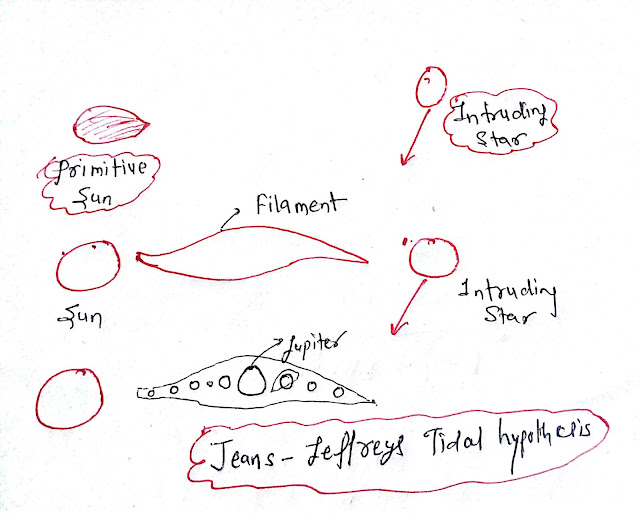 Jeans and Jeffreys tidal hypothesis