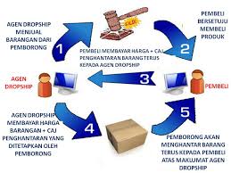 Tips Dropship dengan cermat memilih patner 