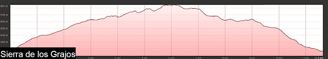 Perfil de la ruta señalizada por la Sierra de los Grajos