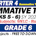 GRADE 6 SUMMATIVE TEST NO. 3 (Q4: WEEKS 5-6) SY 2022-2023