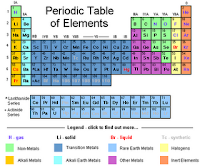 chemistry