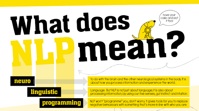 Image: What Does NLP mean?