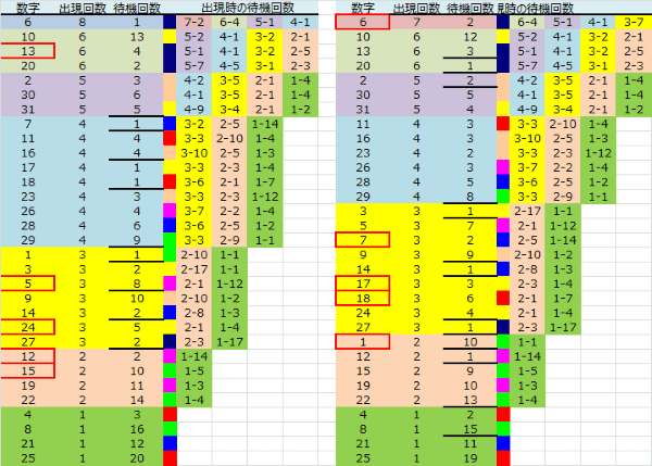 ロト予想 ロト765 Loto765 結果