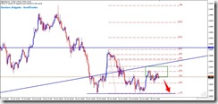 GBPUSD_D1TLBreakdown_H1Entry_2010-10-25_15-17