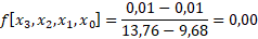 Interpolasi Metode Polinomial Orde 2, Orde 3, Orde 4