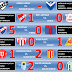 Primera - Fecha 8 - Apertura 2011 - Resultados Parciales