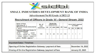 SIDBI Recruitment 2022 100 Assistant Manager Grade ‘A’ Posts