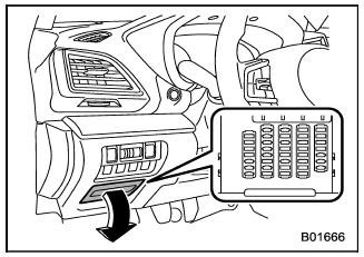 Instrument panel Fuse Box Location